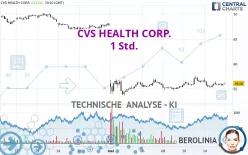 CVS HEALTH CORP. - 1 Std.