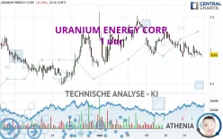 URANIUM ENERGY CORP. - 1 uur