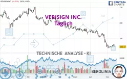 VERISIGN INC. - Täglich