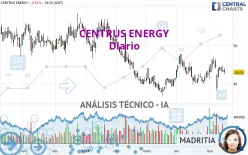 CENTRUS ENERGY - Diario