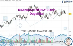 URANIUM ENERGY CORP. - Dagelijks