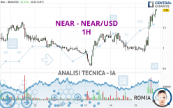 NEAR - NEAR/USD - 1H