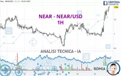 NEAR - NEAR/USD - 1H