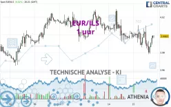 EUR/ILS - 1 uur