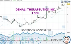 DENALI THERAPEUTICS INC. - 1H