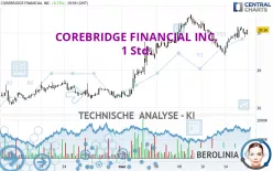 COREBRIDGE FINANCIAL INC. - 1 Std.