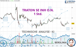 TRATON SE INH O.N. - 1H