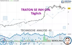 TRATON SE INH O.N. - Täglich