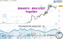 BINARYX - BNX/USDT - Dagelijks