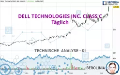 DELL TECHNOLOGIES INC. CLASS C - Täglich