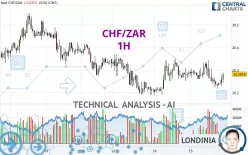 CHF/ZAR - 1H