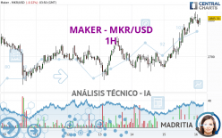 MAKER - MKR/USD - 1 Std.