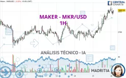 MAKER - MKR/USD - 1H