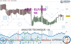 AELF - ELF/USD - 1H