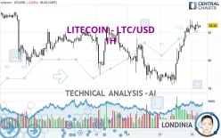 LITECOIN - LTC/USD - 1H