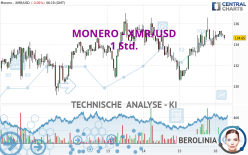 MONERO - XMR/USD - 1 Std.