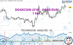 DOGECOIN (X10) - DOGE/EUR - 1 Std.