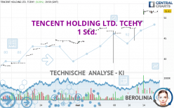 TENCENT HOLDING LTD. TCEHY - 1 Std.