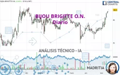 BIJOU BRIGITTE O.N. - Diario