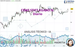 CEWE STIFT.KGAAO.N. - Diario