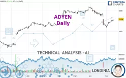 ADYEN - Daily