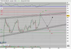 TATE &amp; LYLE ORD 29 1/6P - Daily