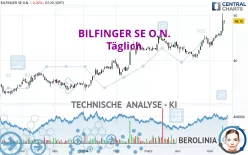 BILFINGER SE O.N. - Giornaliero