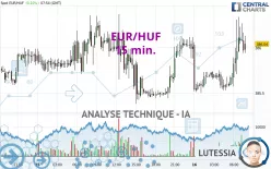 EUR/HUF - 15 min.