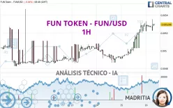 FUN TOKEN - FUN/USD - 1H