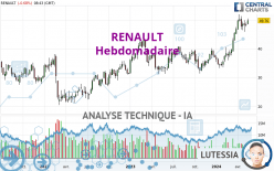 RENAULT - Wöchentlich