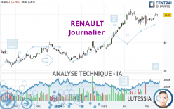 RENAULT - Journalier