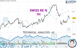 SWISS RE N - 1H