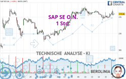 SAP SE O.N. - 1H