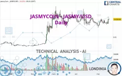 JASMYCOIN - JASMY/USD - Dagelijks