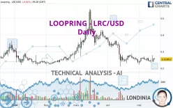 LOOPRING - LRC/USD - Daily