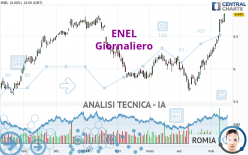 ENEL - Giornaliero