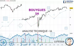 BOUYGUES - 1H