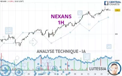 NEXANS - 1H