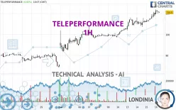 TELEPERFORMANCE - 1H