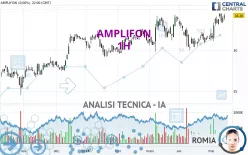 AMPLIFON - 1H