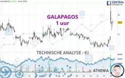 GALAPAGOS - 1 uur