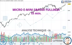 MICRO E-MINI S&amp;P500 FULL0325 - 15 min.