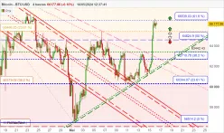 BITCOIN - BTC/USD - 4 Std.