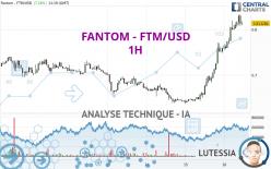 FANTOM - FTM/USD - 1H