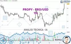 PROPY - PRO/USD - 1H