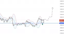 ETHEREUM - ETH/USD - 30 min.