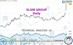 ELIOR GROUP - Daily