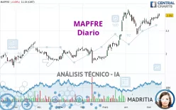 MAPFRE - Diario