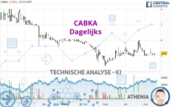 CABKA - Täglich