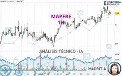 MAPFRE - 1H